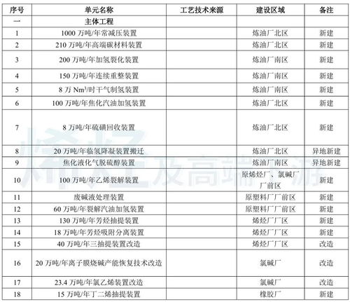總投資近245億元，山東再啟百萬噸乙烯項目，夯實實業根基