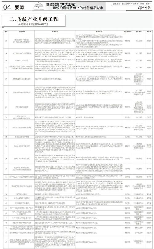 潮州推進重大項目實施，六大工程引領實業振興