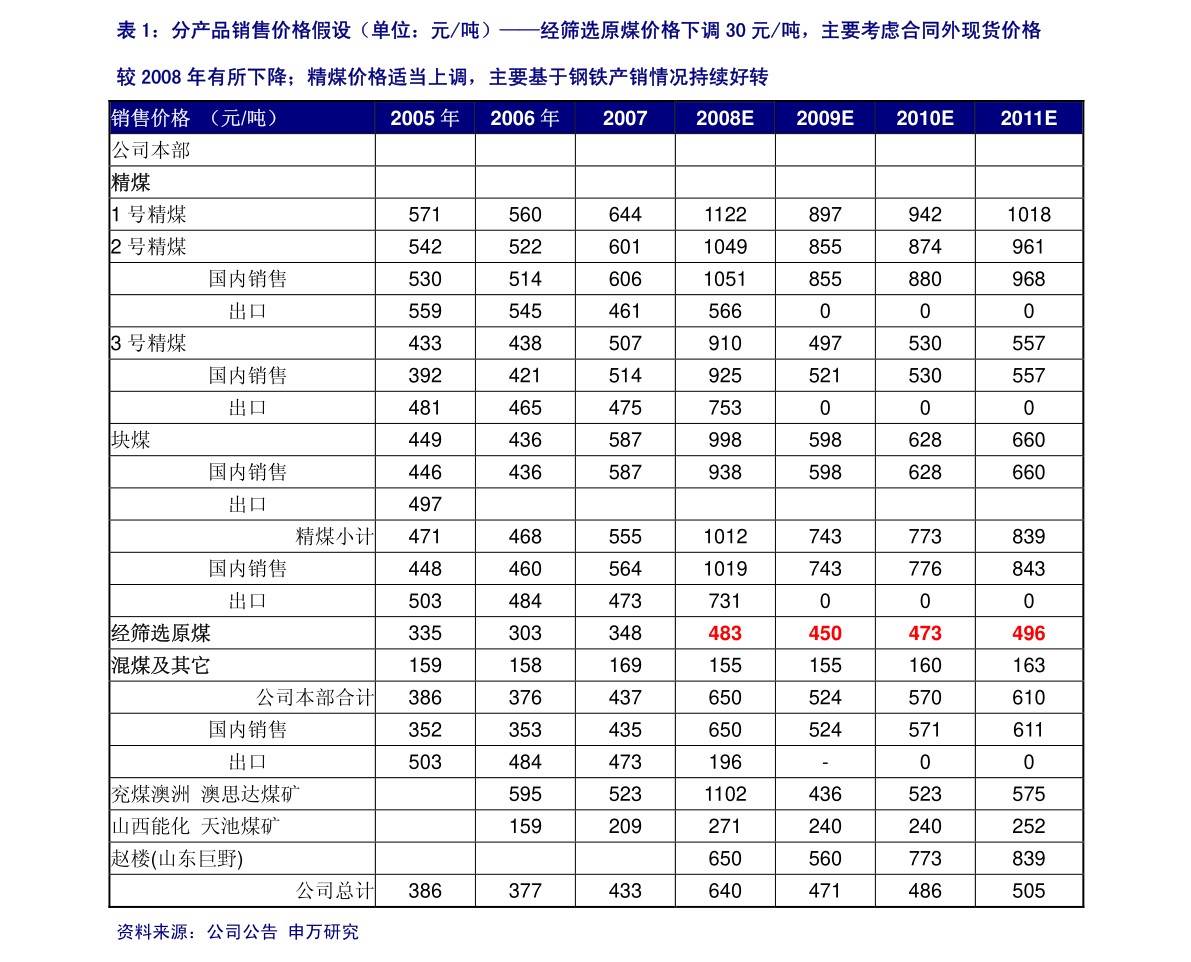 諾德股份（200055） 興辦實業，穩健發展之路