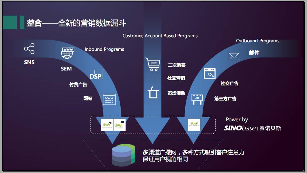 CMO訓(xùn)練營(yíng)Workshop第13期 《大數(shù)據(jù)+人工智能驅(qū)動(dòng)營(yíng)銷(xiāo)升級(jí)》重慶站完美收官